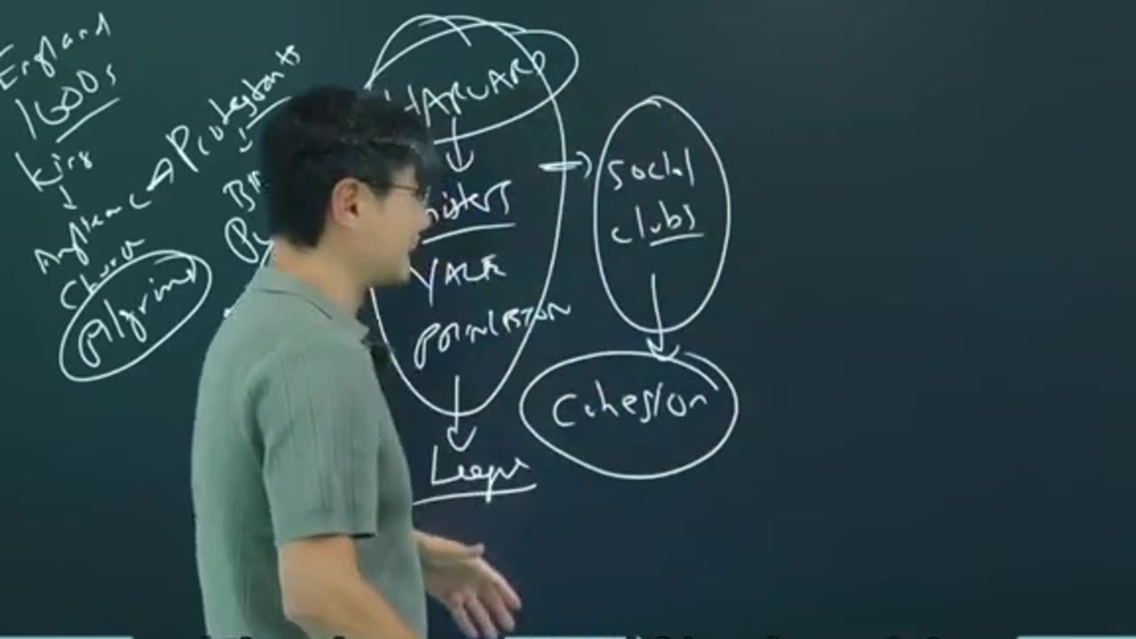 American Education System.