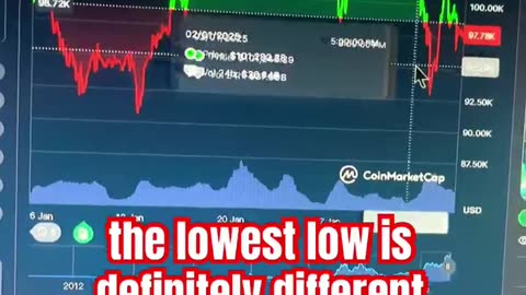 bitcoin news price prediction #fyp