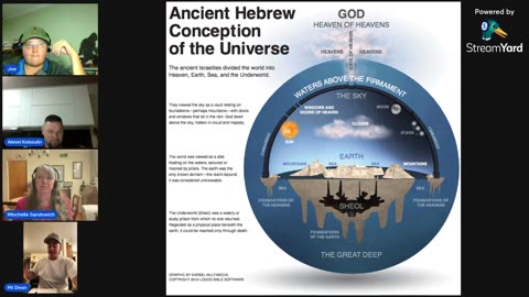 Biblical Cosmology Panel with Alexei Kokoulin, Mischelle Sandowich, and Brian Dean