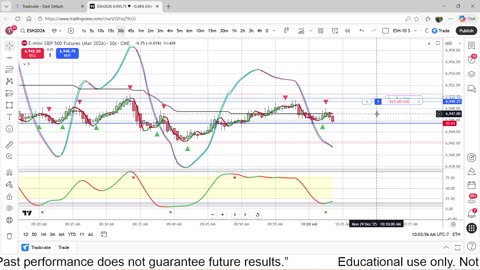 12-29-25 Scalp Trading the ES Futures Day 5, Trading 1 Apex $50,000 Challenge Account
