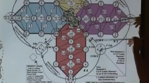 Elements of discovery part 2of 4