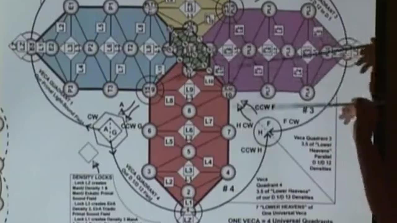Elements of discovery part 2of 4
