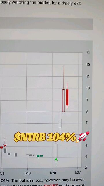 $NTRB 104%🚀