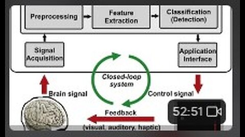 remote neural monitoring & red light differences of modulation