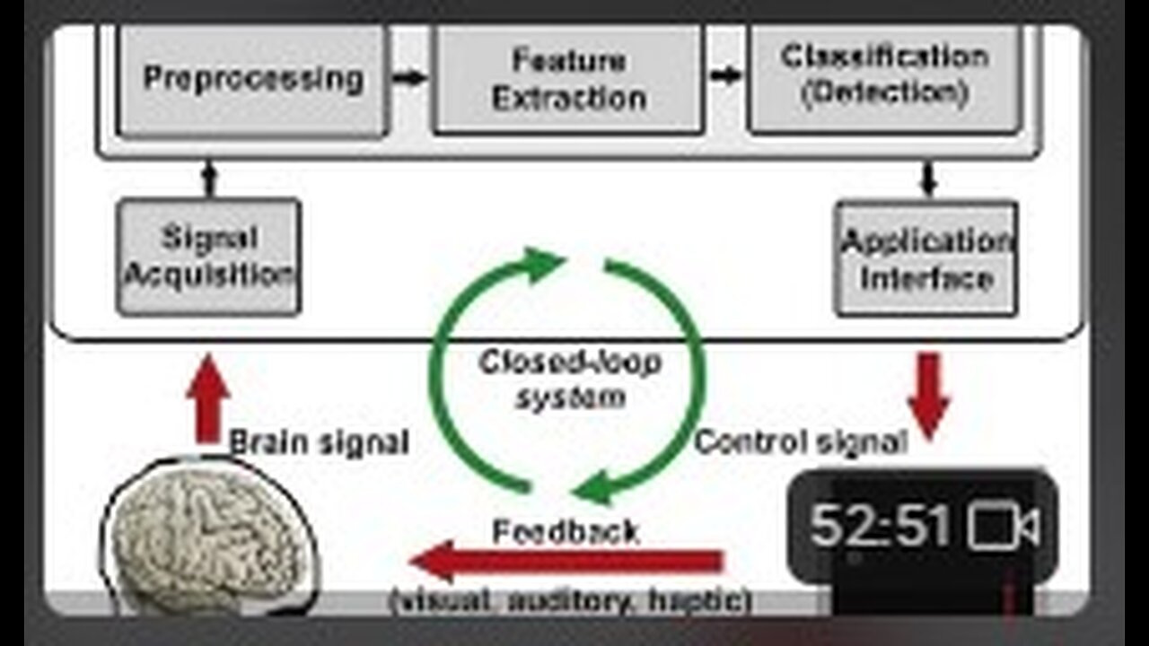 remote neural monitoring & red light differences of modulation