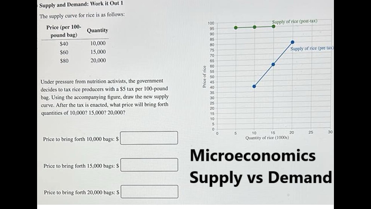 Microeconomics Help: The supply curve for rice is as follows: Price (Per 100-pound bag) vs quantity