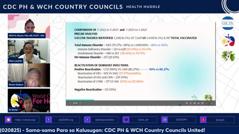 CDC Ph HH (020425) - Vaccinated Individuals Experience Decline in Immune System Function