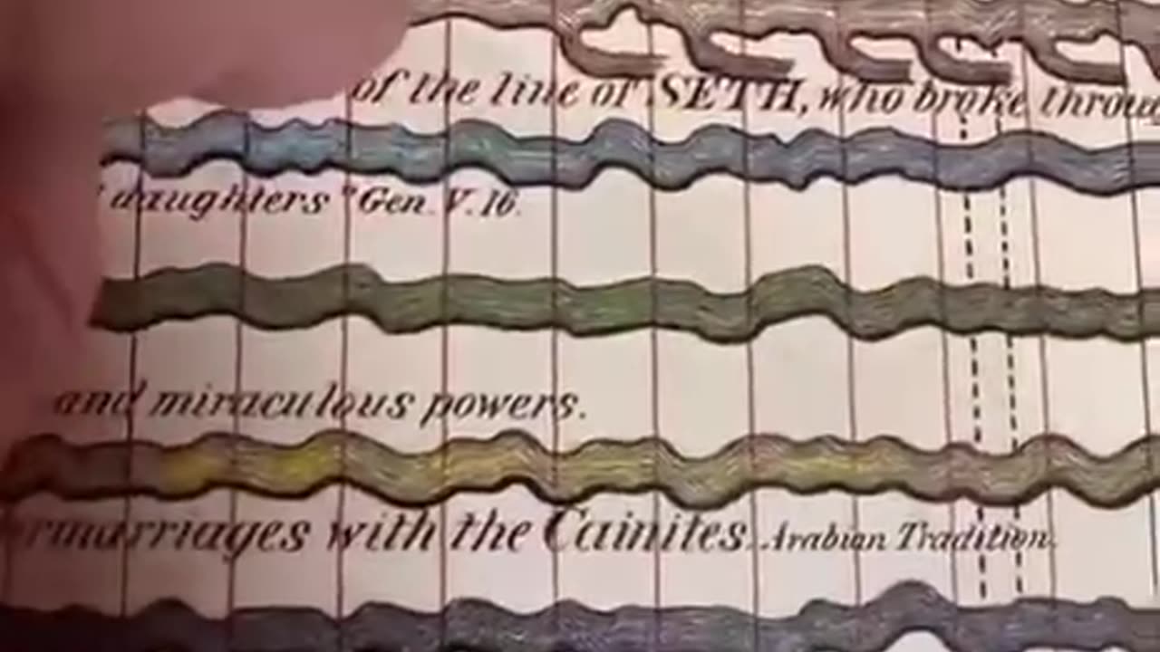 History began with Adam...