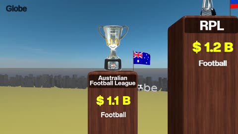 Richest Sports Leagues by Revenue: The BILLION-Dollar Giants of 2025 💰🏆