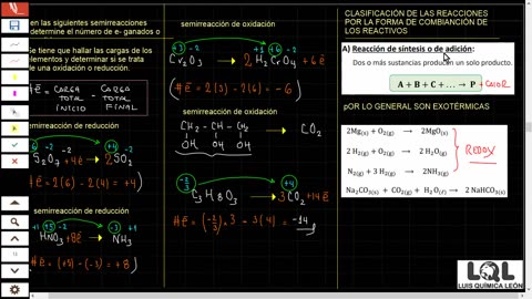 LUIS QUÍMICA LEON LQL | Semana 13 | Reacciones Químicas I