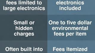 Hidden Fees Canadians Aren’t Being Told About