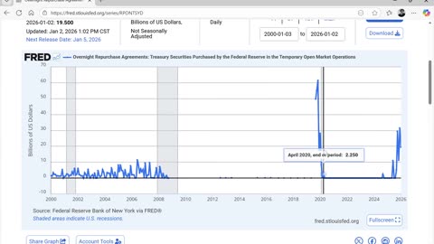 Warsaw Ep4 (Federal Reserve Discount Window Shows Liquidity Stress) by Dr. Paul Cottrell