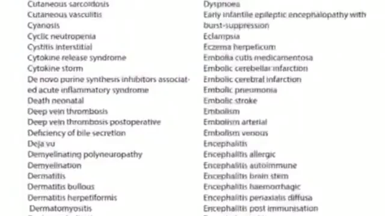 released Pfizer Documents with the thousands of Side Effects