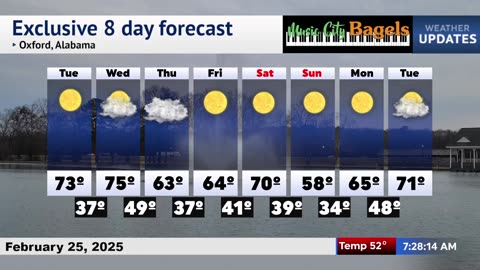 🌤️ Northeast Alabama Weather Forecast | February 25, 2025 | Live Updates & Alerts 📡