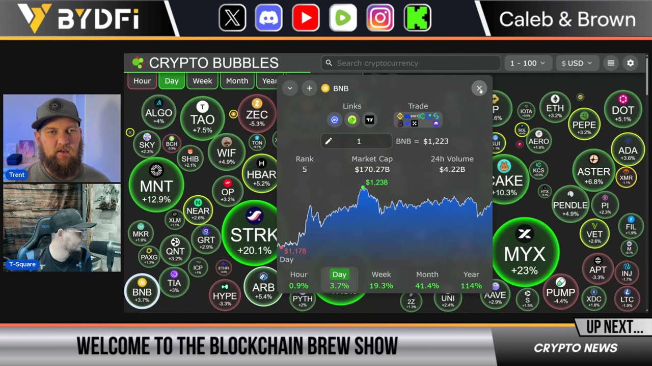 8 Week Bitcoin Surge! Crypto Altcoin Moonshot Loading