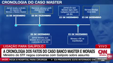 A CNN fez uma cronologia do crime organizado do STF..