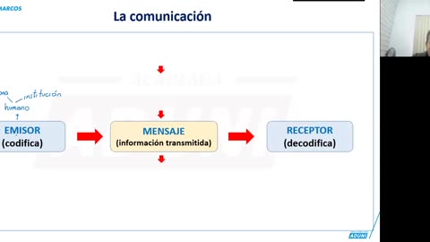 REPASO MEDICINA ADUNI 2026 - 1 | Semana 01 | Geometría | Lenguaje