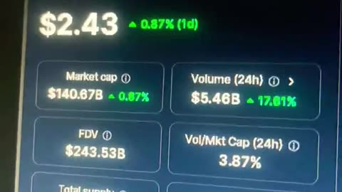 xrp cryptocurrency price prediction #fyp