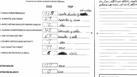 Chilecuenta detecta actas rayadas en el SERVEL