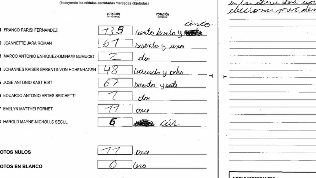 Chilecuenta detecta actas rayadas en el SERVEL