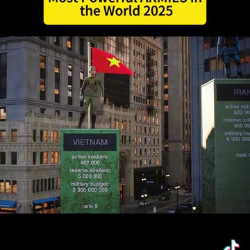 Most powerful Armies in the world?