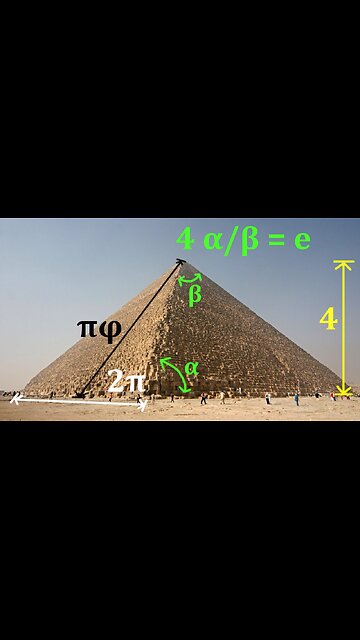 The Great Pyramid is located at the Centre of Landmass on Earth