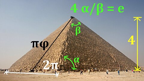 The Great Pyramid is located at the Centre of Landmass on Earth