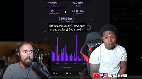 Asmongold EXPOSES Deshae Frost for Lying About Earning $300K/Month on Twitch