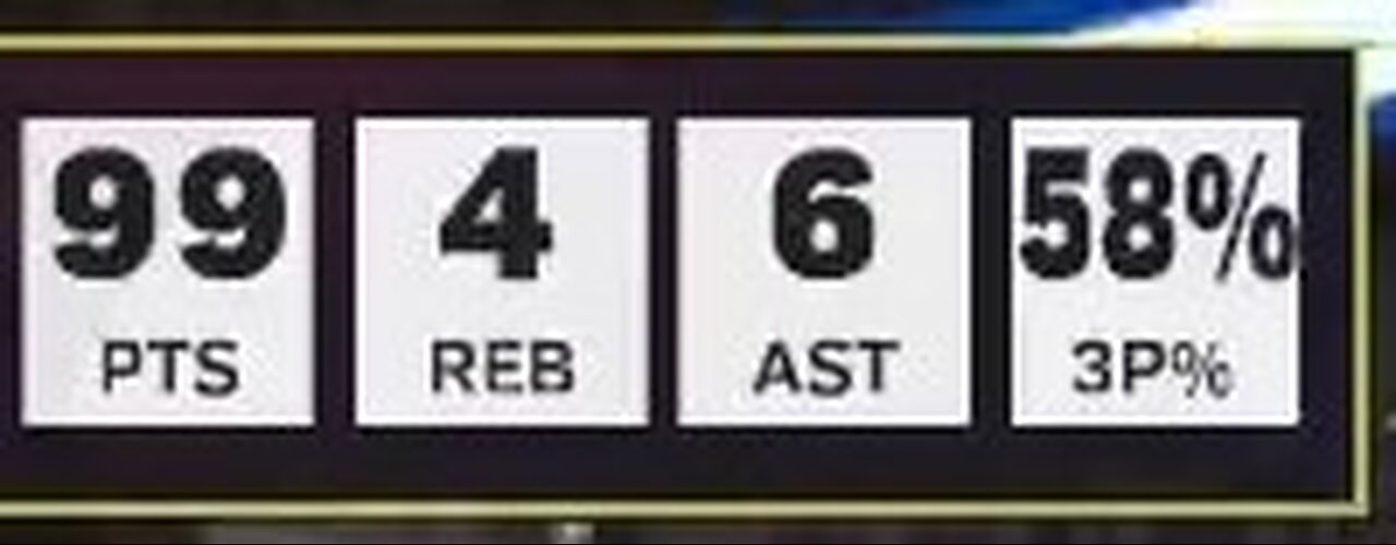 NBA 2K25 99 Points