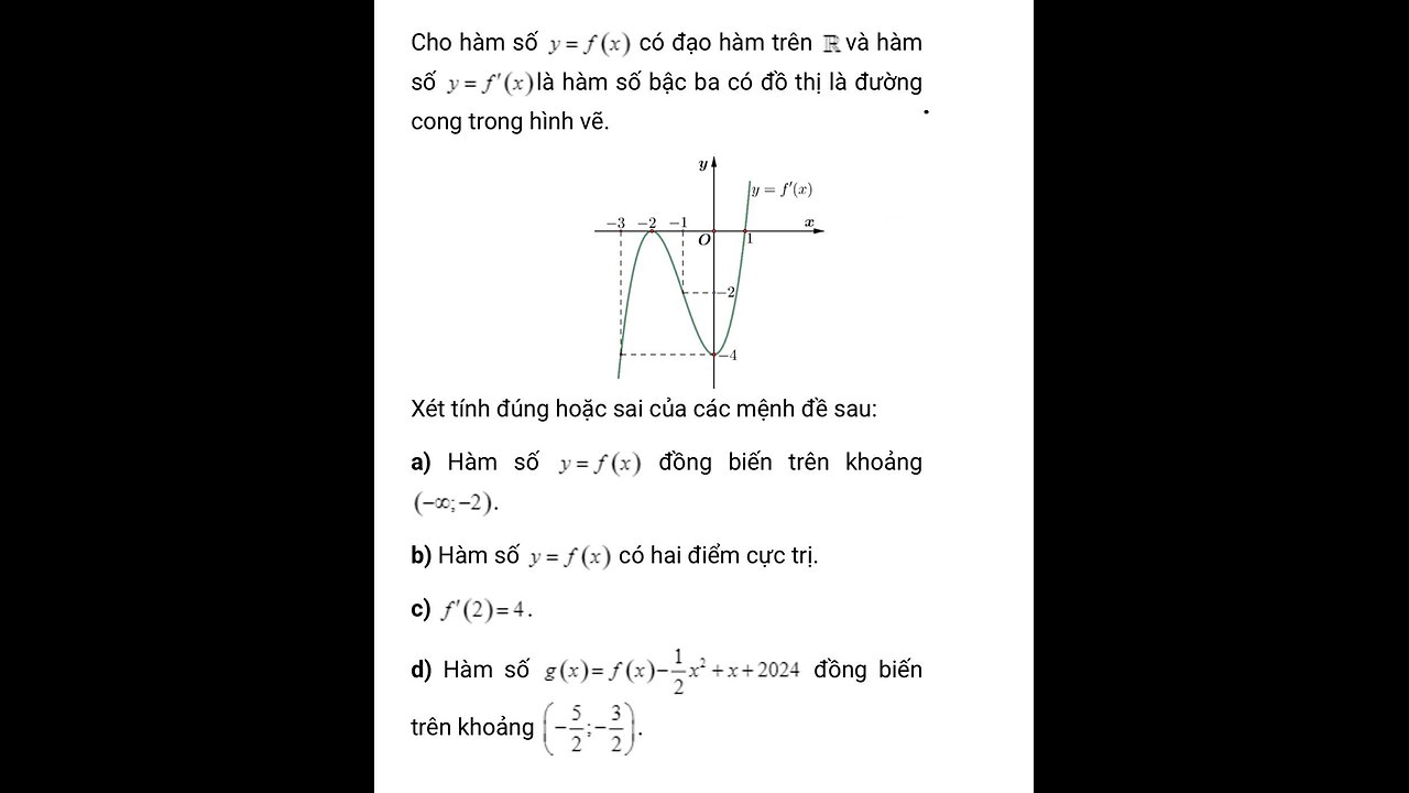 Cho hàm số y = f (x) có đạo hàm trên R và hàm số y= f'(x)là hàm số bậc ba có đồ thị là