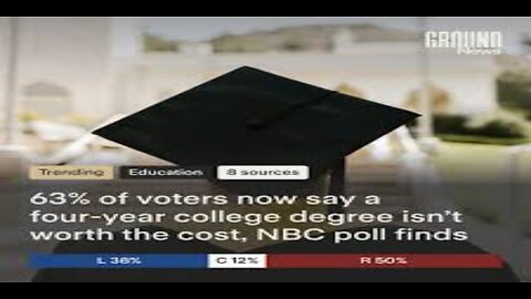 Poll 63 Percent Say 4-Year Degree Not Worth Cost