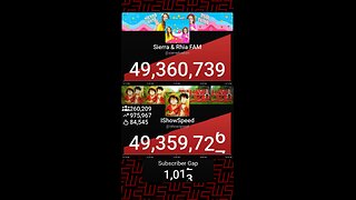 IShowSpeed passed Sierra & Rhia FAM!