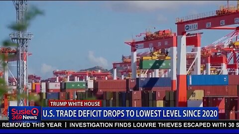 U.S. TRADE DEFICIT DROPS TO LOWEST LEVEL SINCE 2020