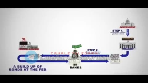 Schiavitù del debito come funzionano le banche