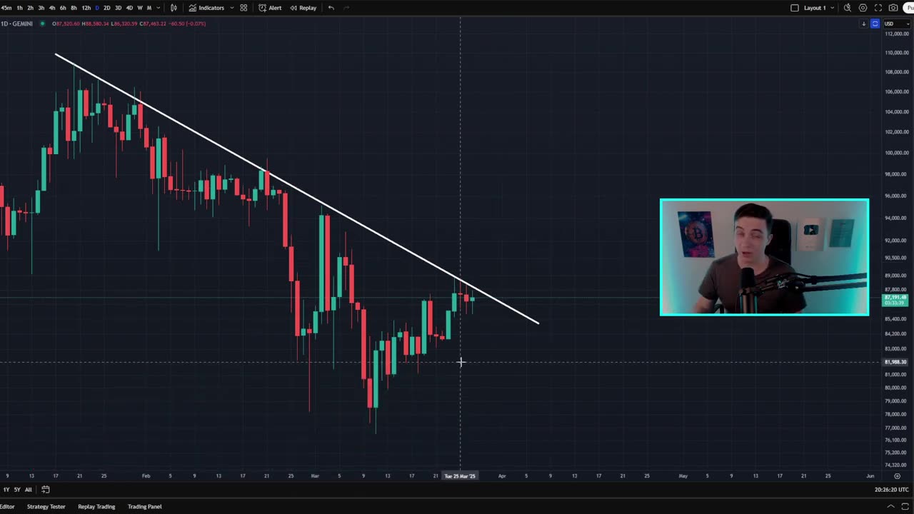 BITCOIN & CRYPTO: 20% PUMP LOADING (If This Breaks)!! Bitcoin News, Ethereum, Solana, XRP, Chainlink