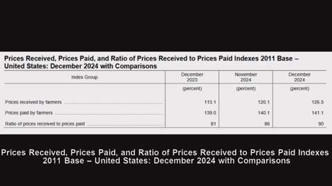 Agricultural Prices in the US December 2024