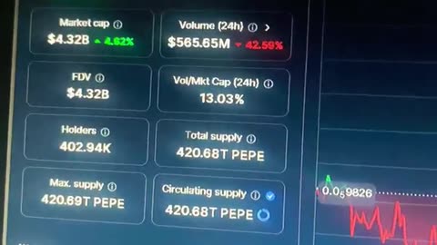 pepe daily 4% price prediction crypto news today #fyp