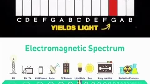 ELECTROMAGNETIC SPECTRUM