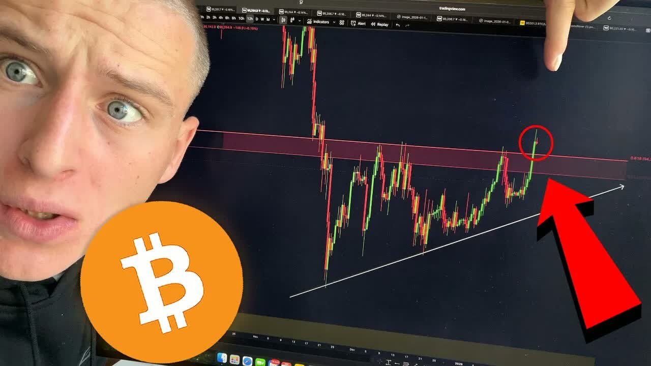 BITCOIN: IT'S HAPPENING NOW!!!!!!!