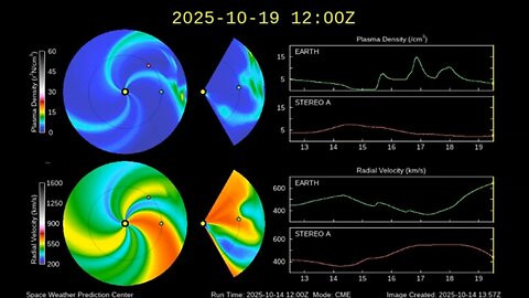 World News Report Today ! Four Coronal Mass Ejections Inbound! NOAA Warns Of Possible X Flare Today!