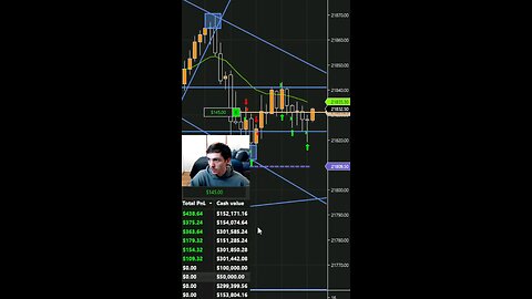 Scalping $700 In A Minute Day Trading