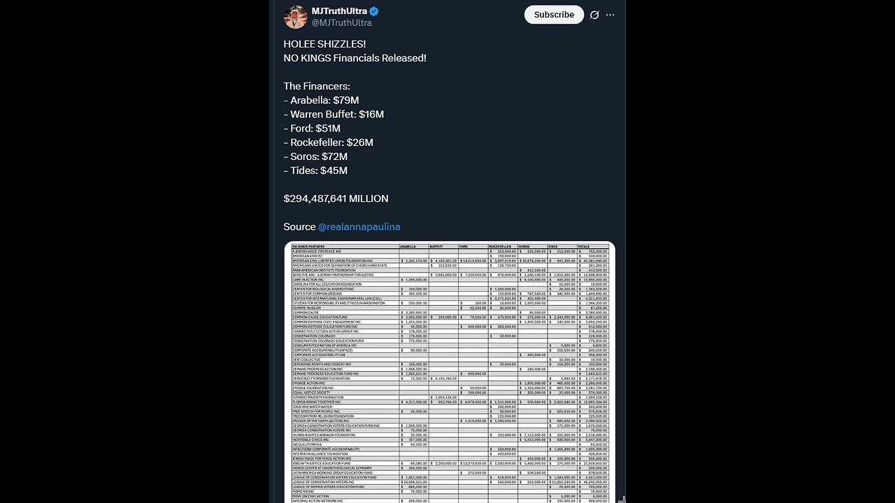HOLEE SHIZZLES‼️President Trump says he will keep his Promise to EXPOSE the...