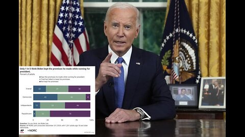 AP-NORC Poll. Just 22 Percent Say Biden Kept Promises