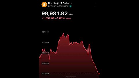 Michael Saylor: BTC Bullrun Season