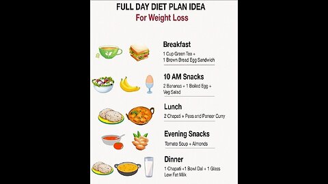 Full day diet plan idea for weight loss