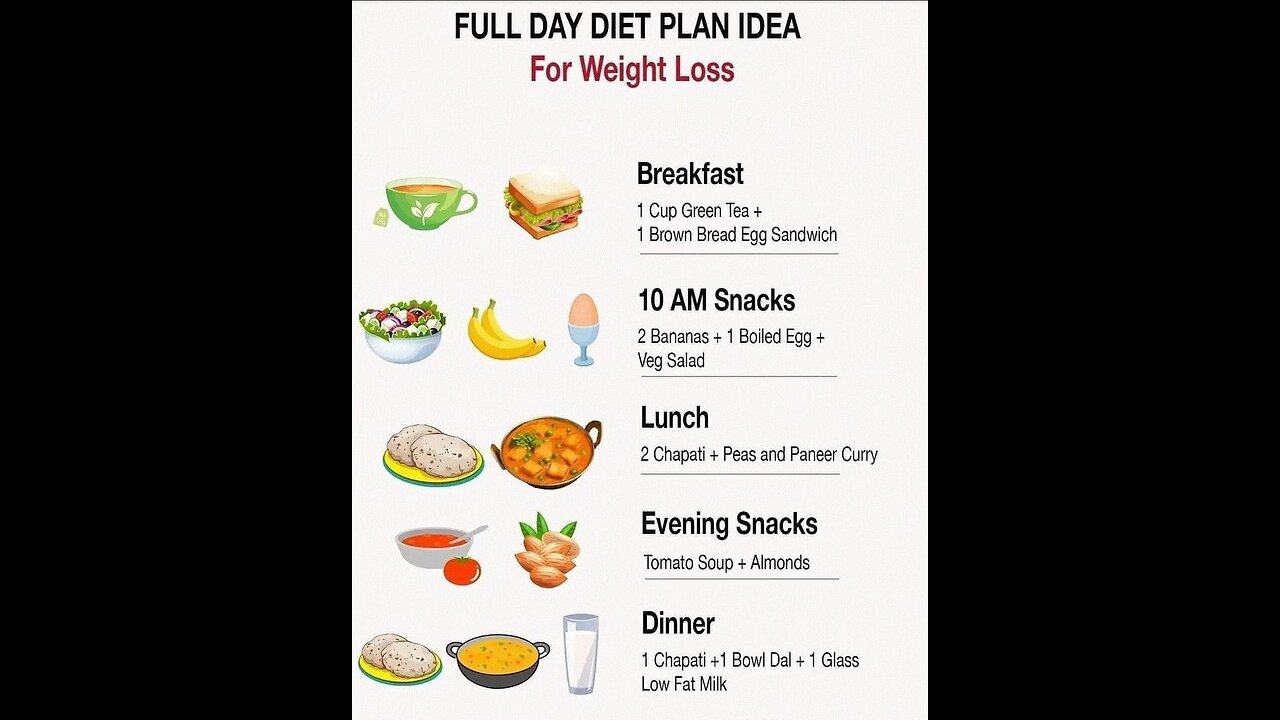 Full day diet plan idea for weight loss