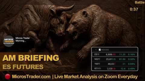 AM Briefing: | Preparing ES Traders For Our Emini and MES Micros Futures Trading Room