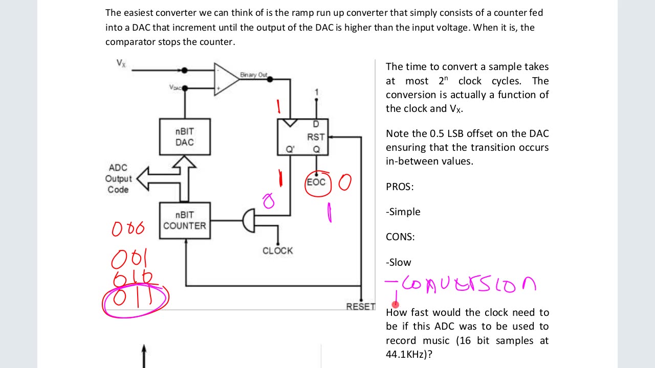 10-02-RampUp-ADC.m4v