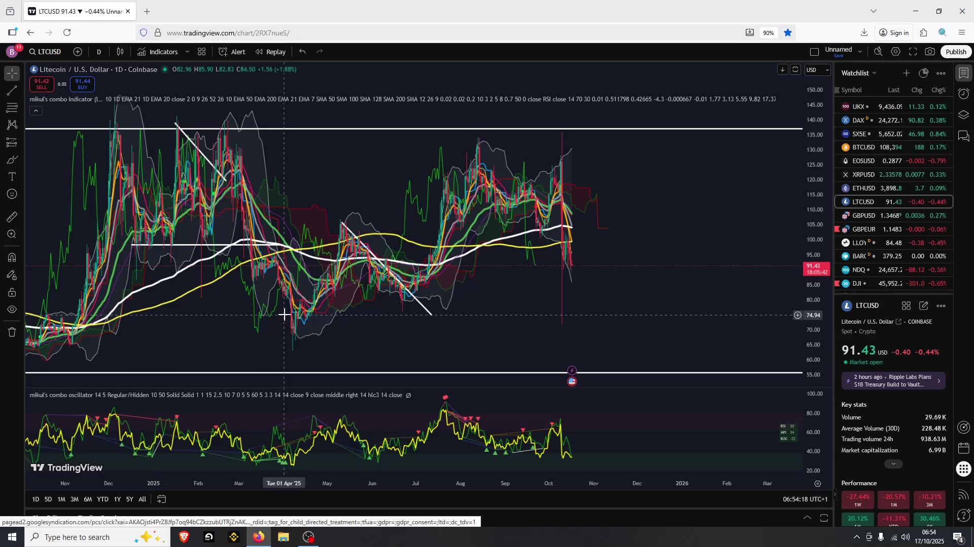 Bitcoin Can reverse from here