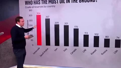 Venezuela has too much oil …